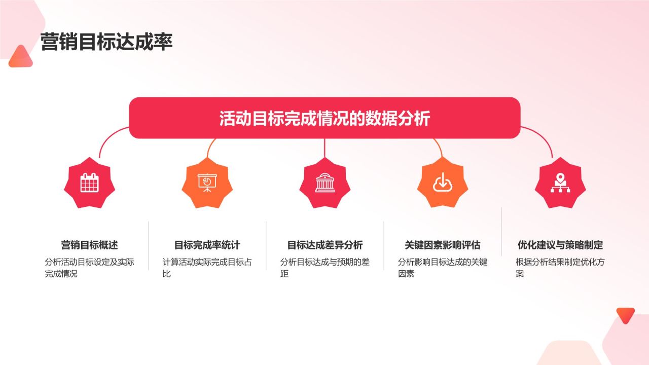红色渐变风营销活动成效评估PPT模板