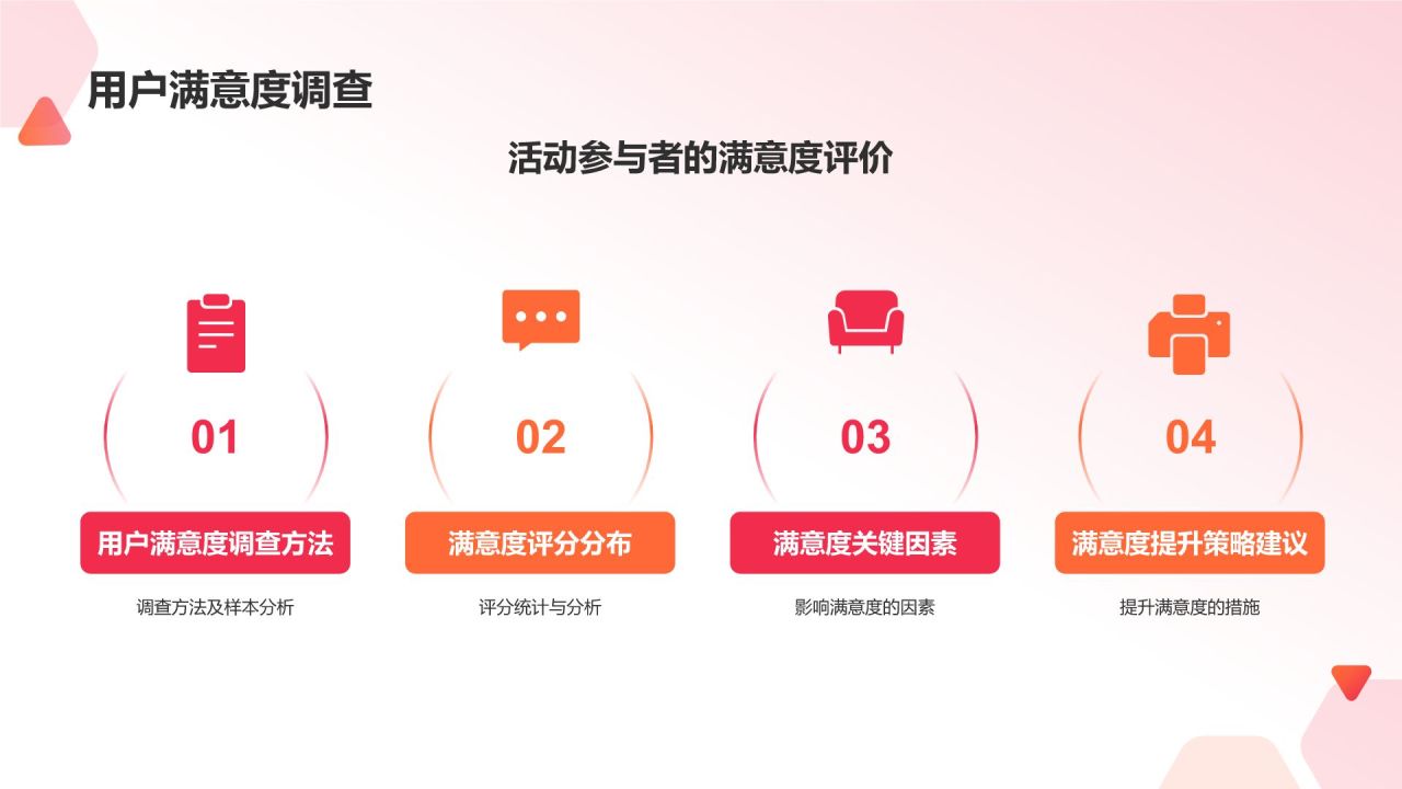 红色渐变风营销活动成效评估PPT模板