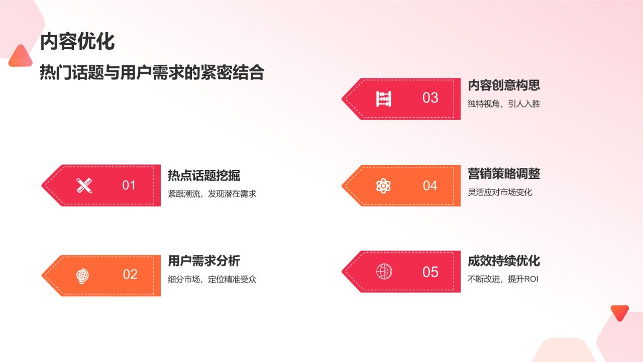 红色渐变风营销活动成效评估PPT模板