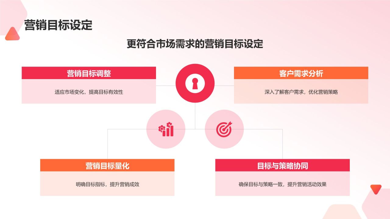 红色渐变风营销活动成效评估PPT模板