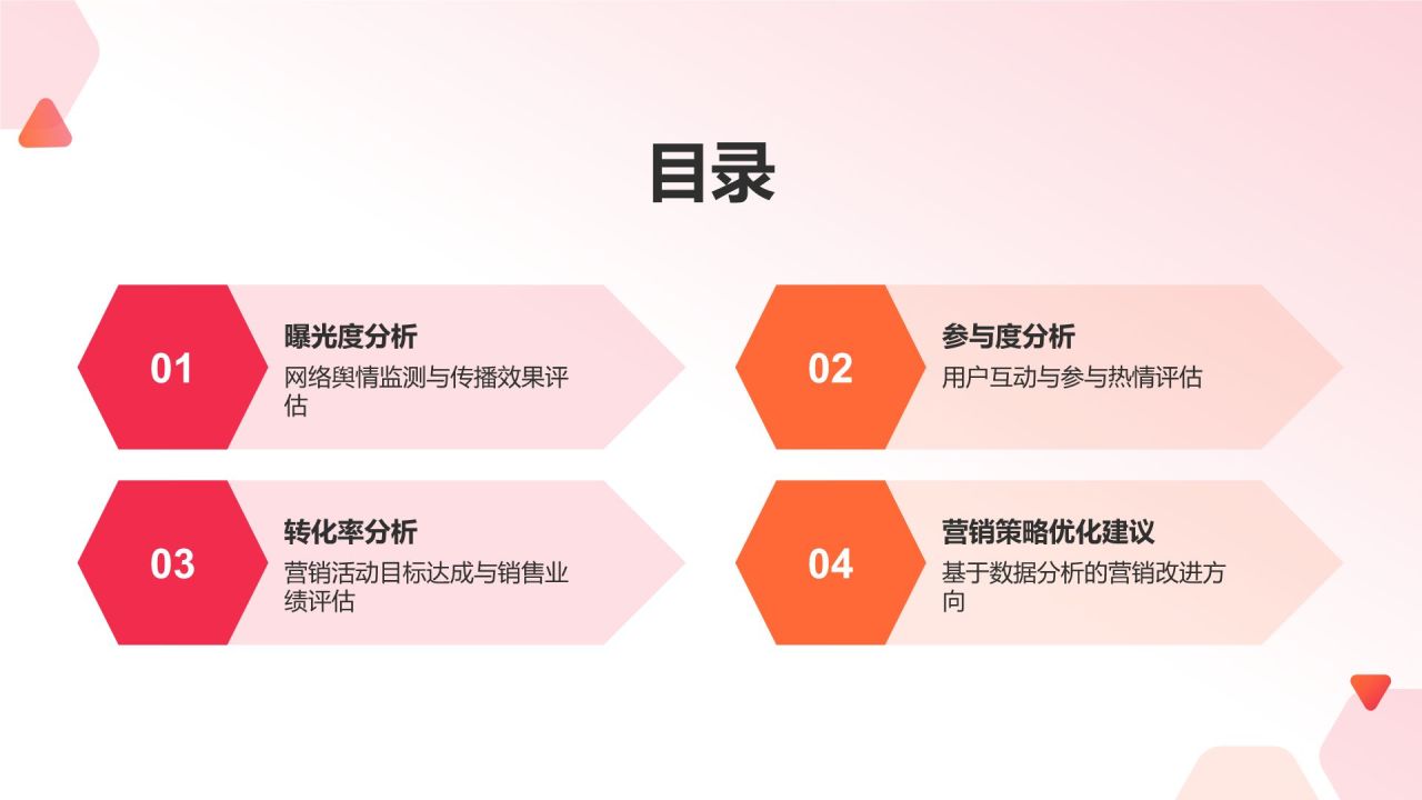 红色渐变风营销活动成效评估PPT模板