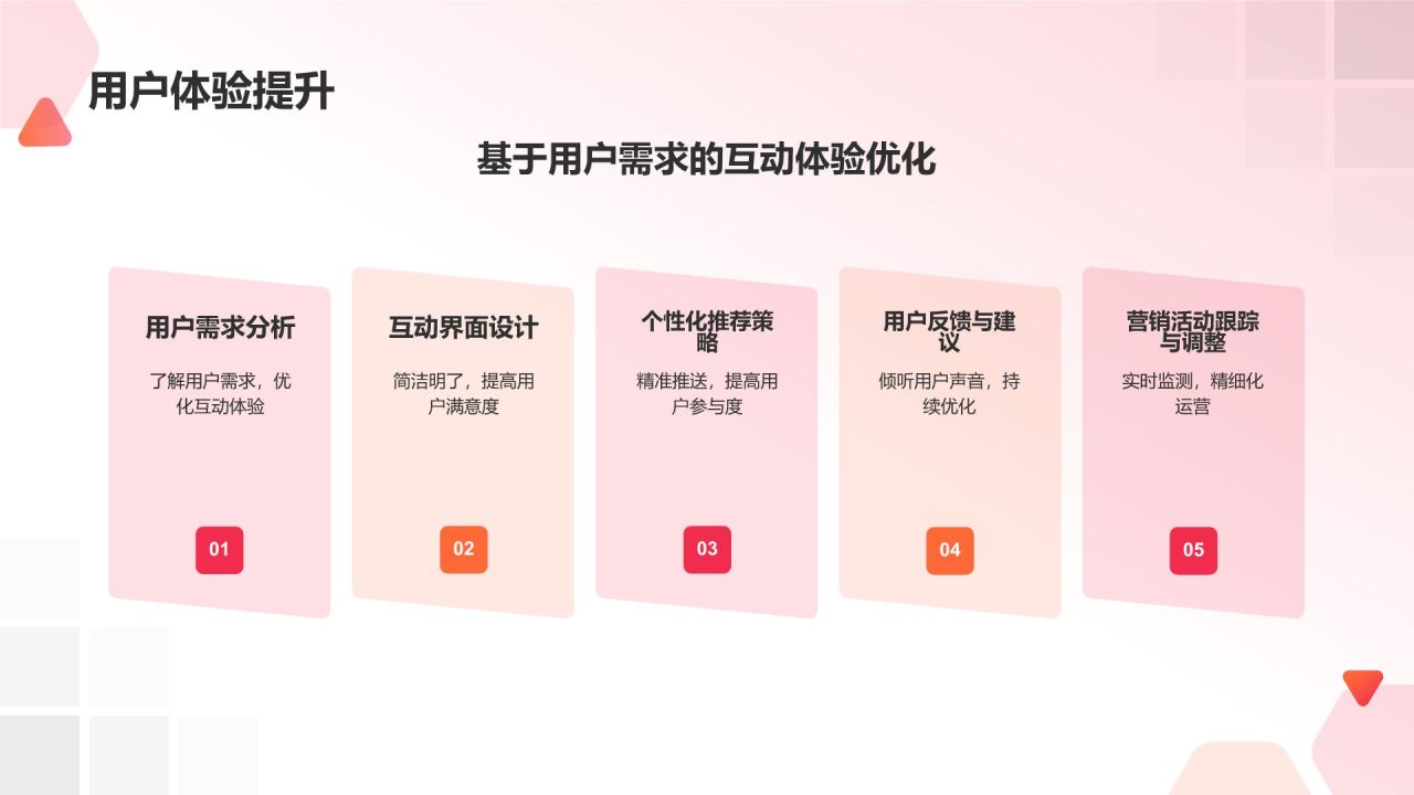 红色渐变风营销活动成效评估PPT模板