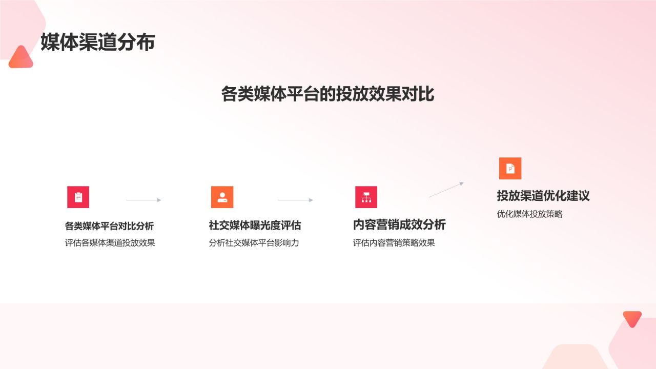 红色渐变风营销活动成效评估PPT模板