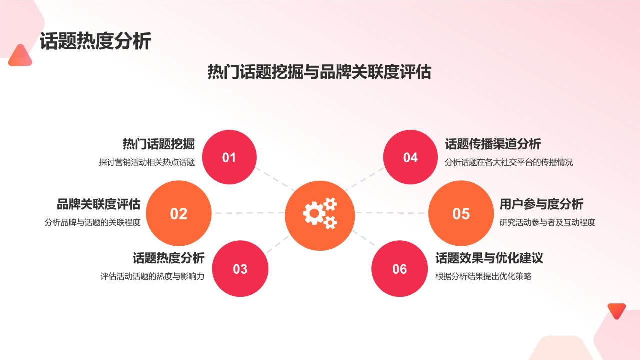 红色渐变风营销活动成效评估PPT模板