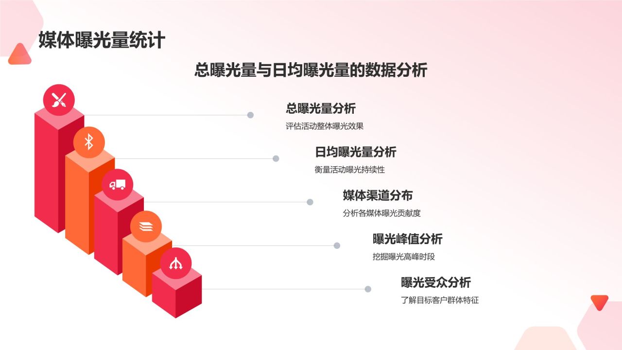 红色渐变风营销活动成效评估PPT模板