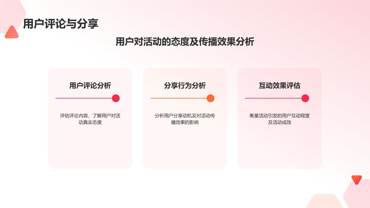 红色渐变风营销活动成效评估PPT模板