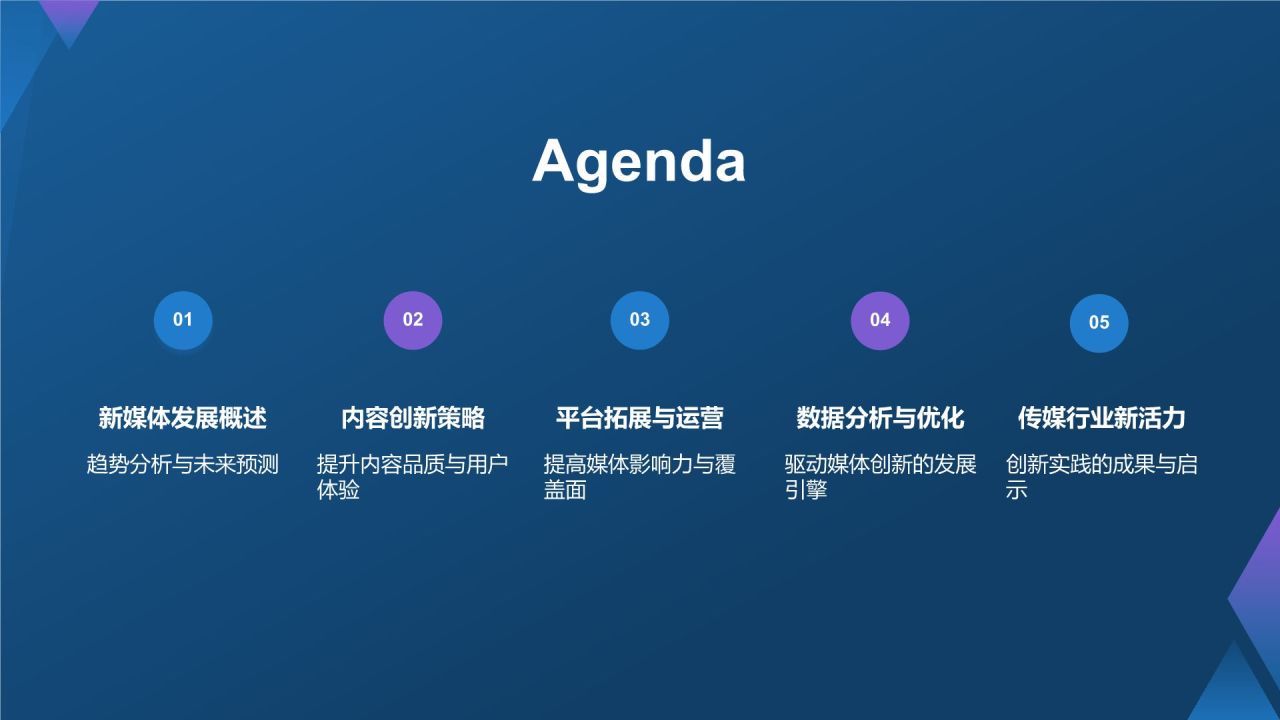 蓝色渐变风数字时代媒体创新之路PPT模板