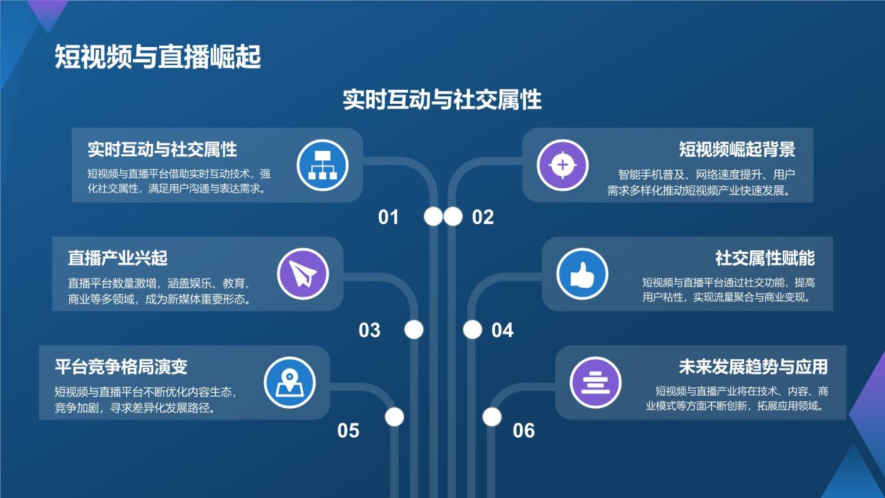蓝色渐变风数字时代媒体创新之路PPT模板