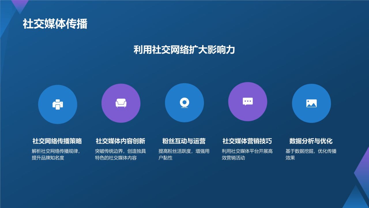 蓝色渐变风数字时代媒体创新之路PPT模板