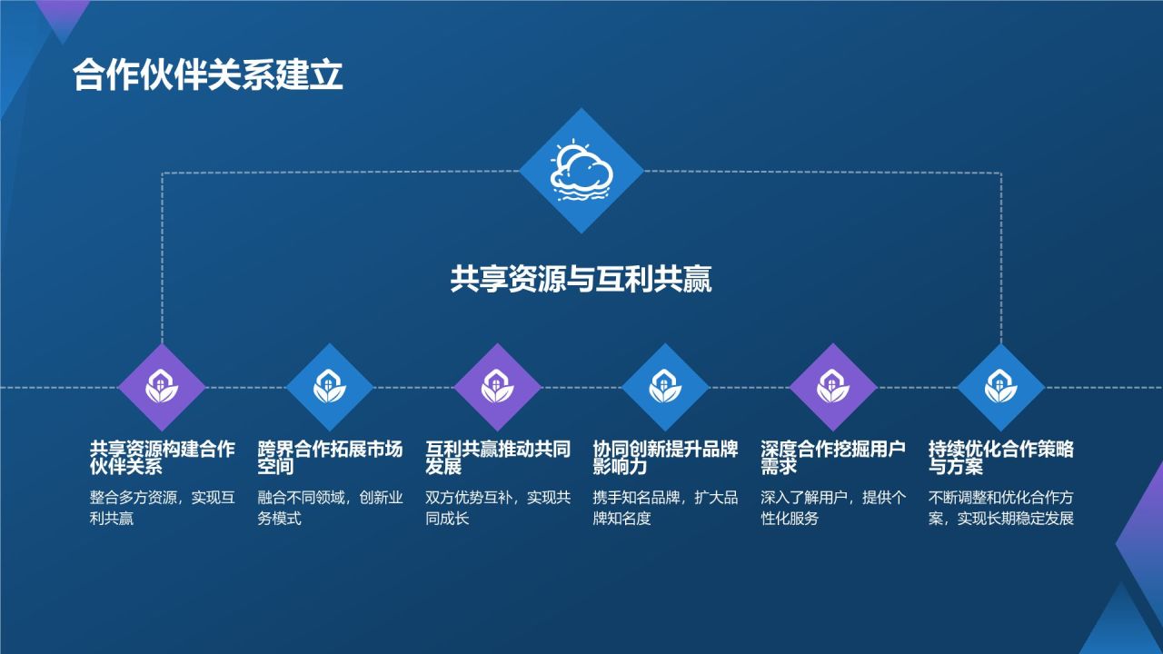 蓝色渐变风数字时代媒体创新之路PPT模板