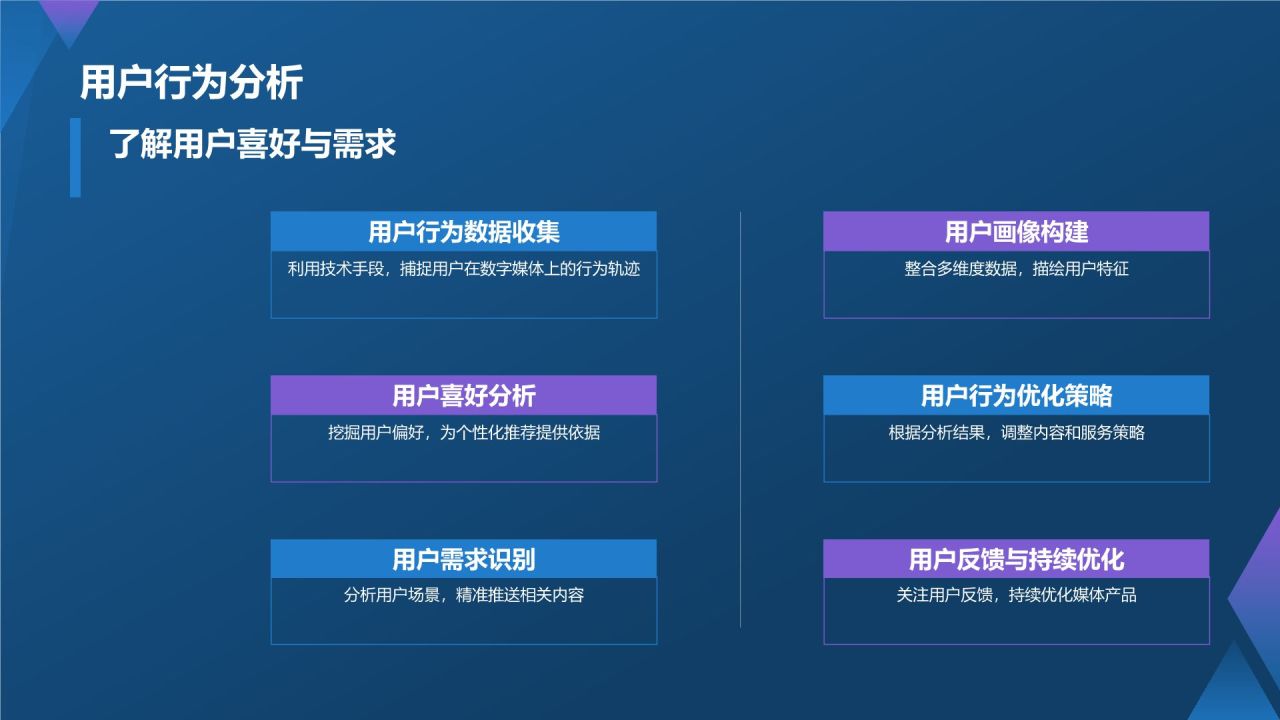 蓝色渐变风数字时代媒体创新之路PPT模板