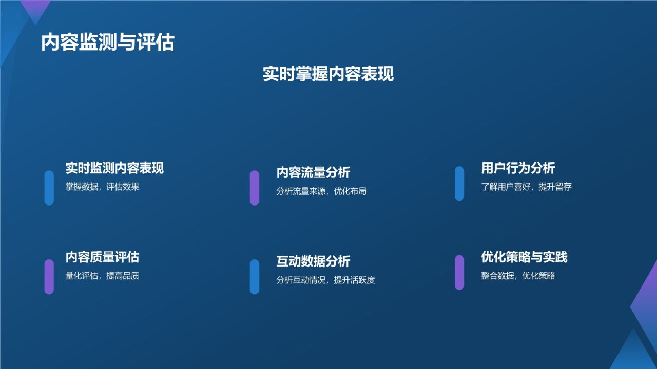蓝色渐变风数字时代媒体创新之路PPT模板