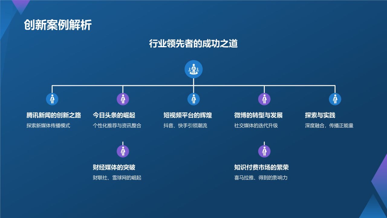 蓝色渐变风数字时代媒体创新之路PPT模板