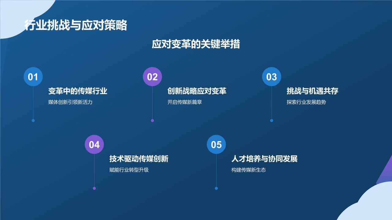 蓝色渐变风数字时代媒体创新之路PPT模板