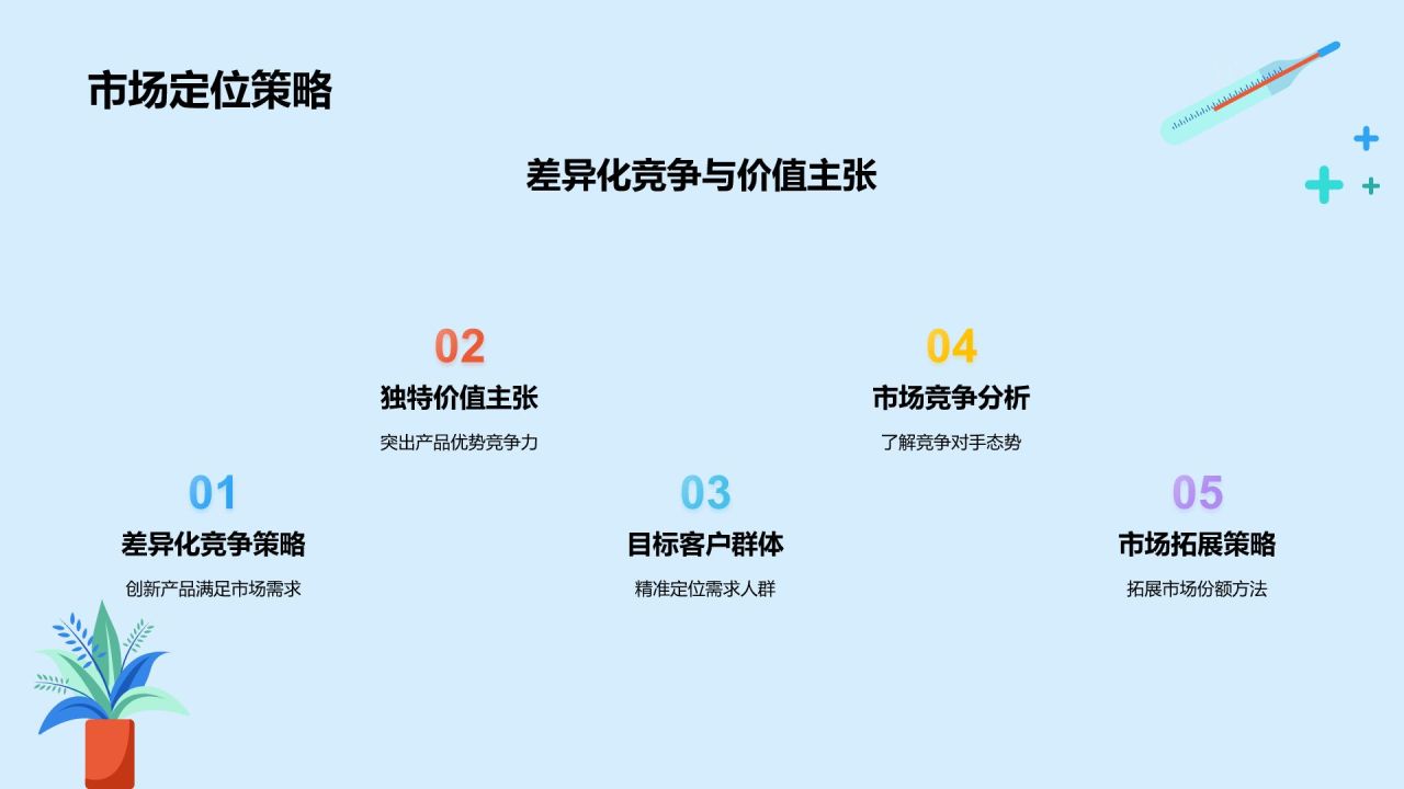 蓝色插画风生物医疗产品商业计划PPT模板