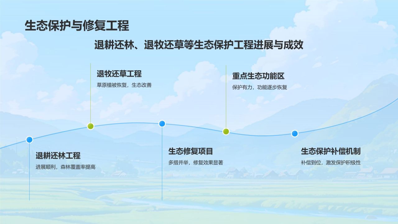 蓝色手绘风年中总结PPT模板