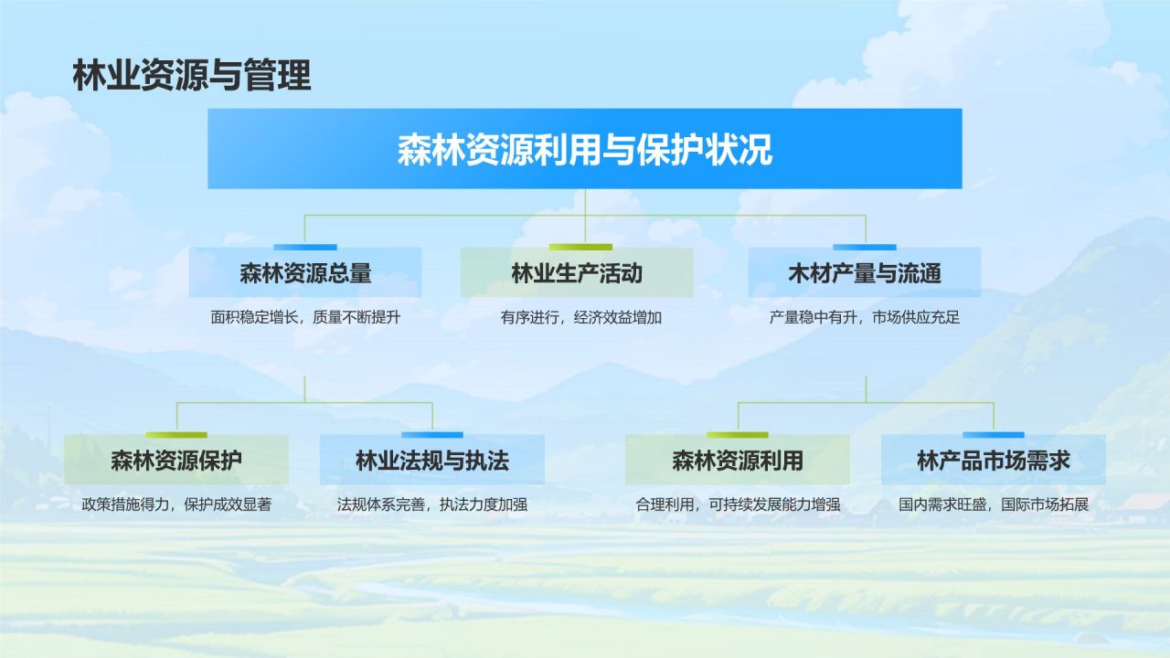 蓝色手绘风年中总结PPT模板