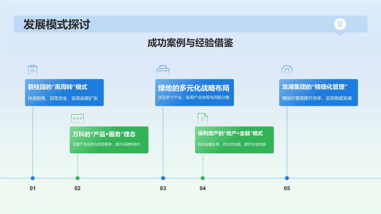 蓝色渐变风年中总结PPT模板