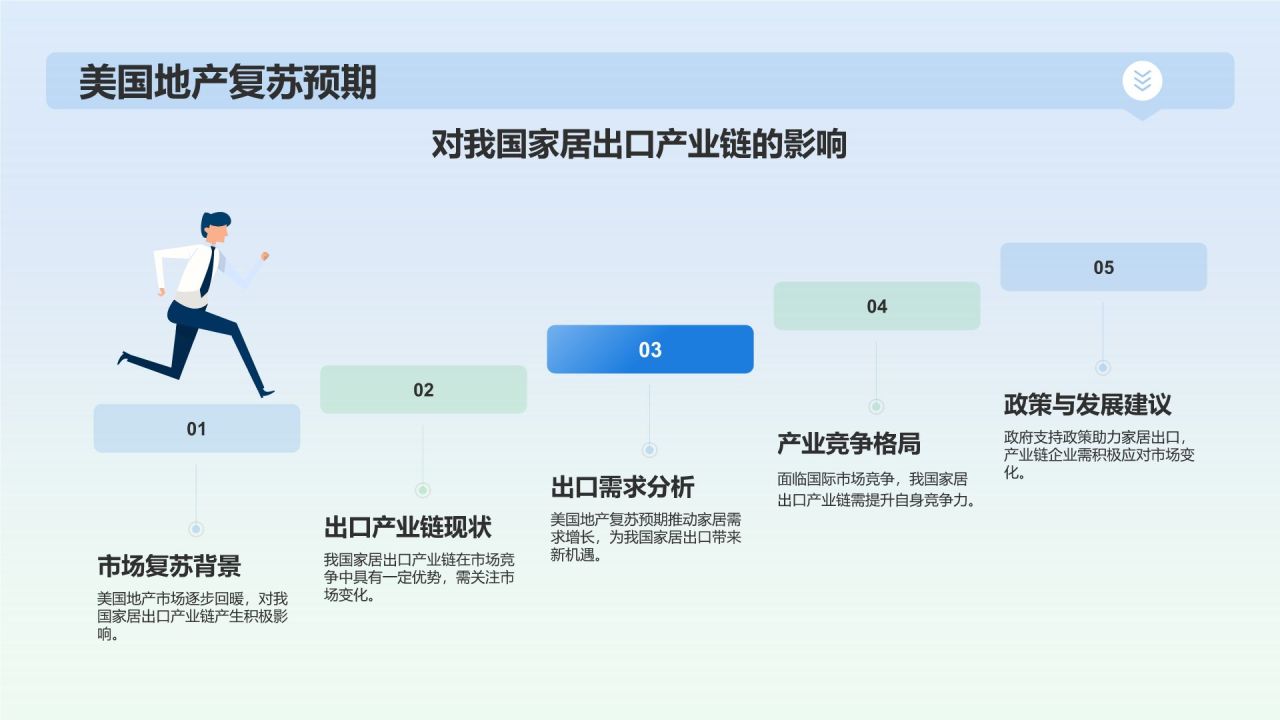 蓝色渐变风年中总结PPT模板