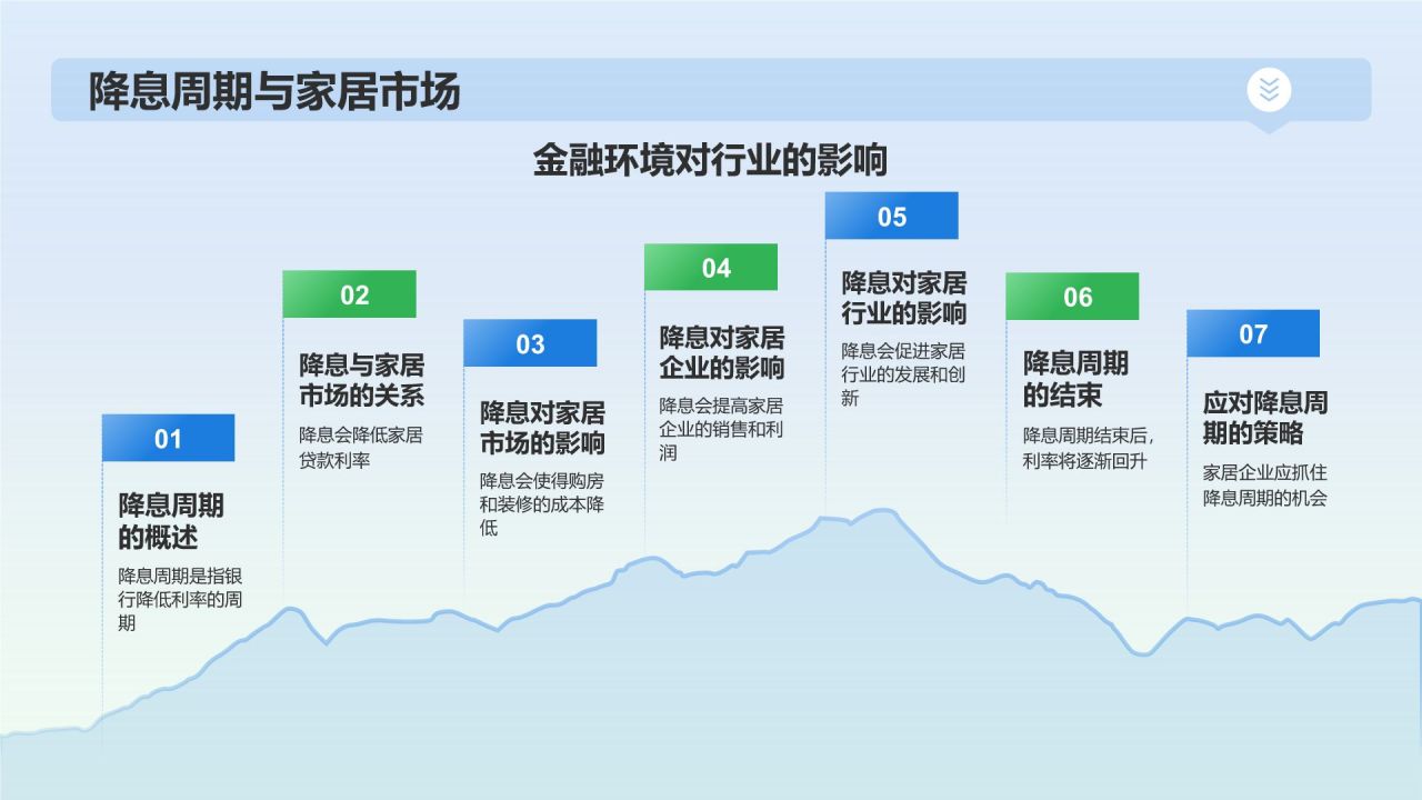 蓝色渐变风年中总结PPT模板