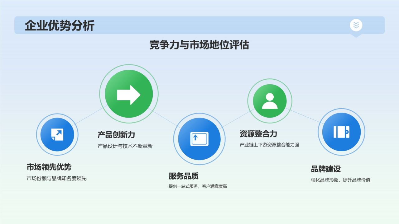 蓝色渐变风年中总结PPT模板