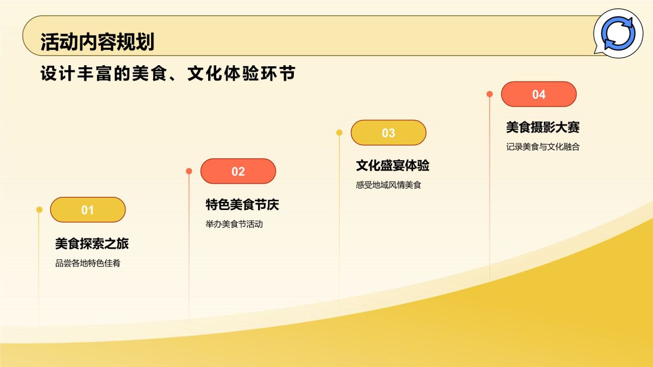 黄色插画风暑期旅游PPT模板