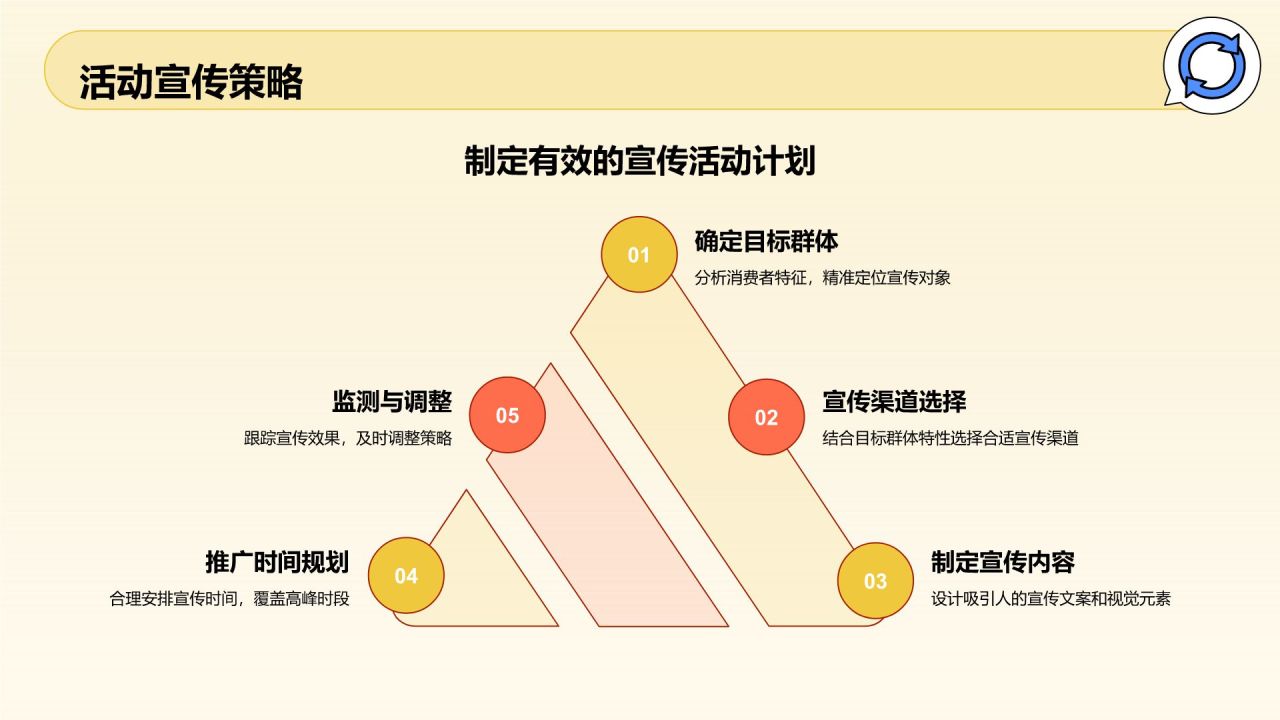 黄色插画风暑期旅游PPT模板
