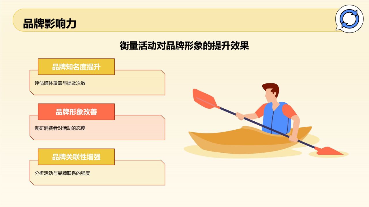 黄色插画风暑期旅游PPT模板