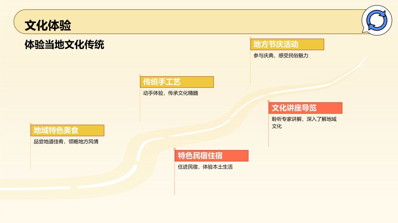 黄色插画风暑期旅游PPT模板
