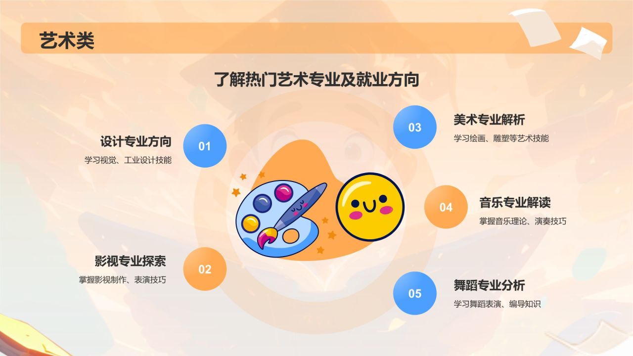 橙色3D风高考志愿填报指导PPT模板