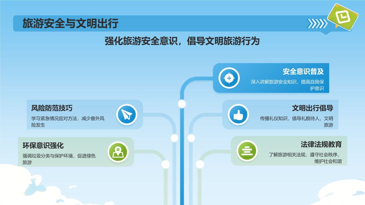 蓝色插画风暑期旅游PPT模板