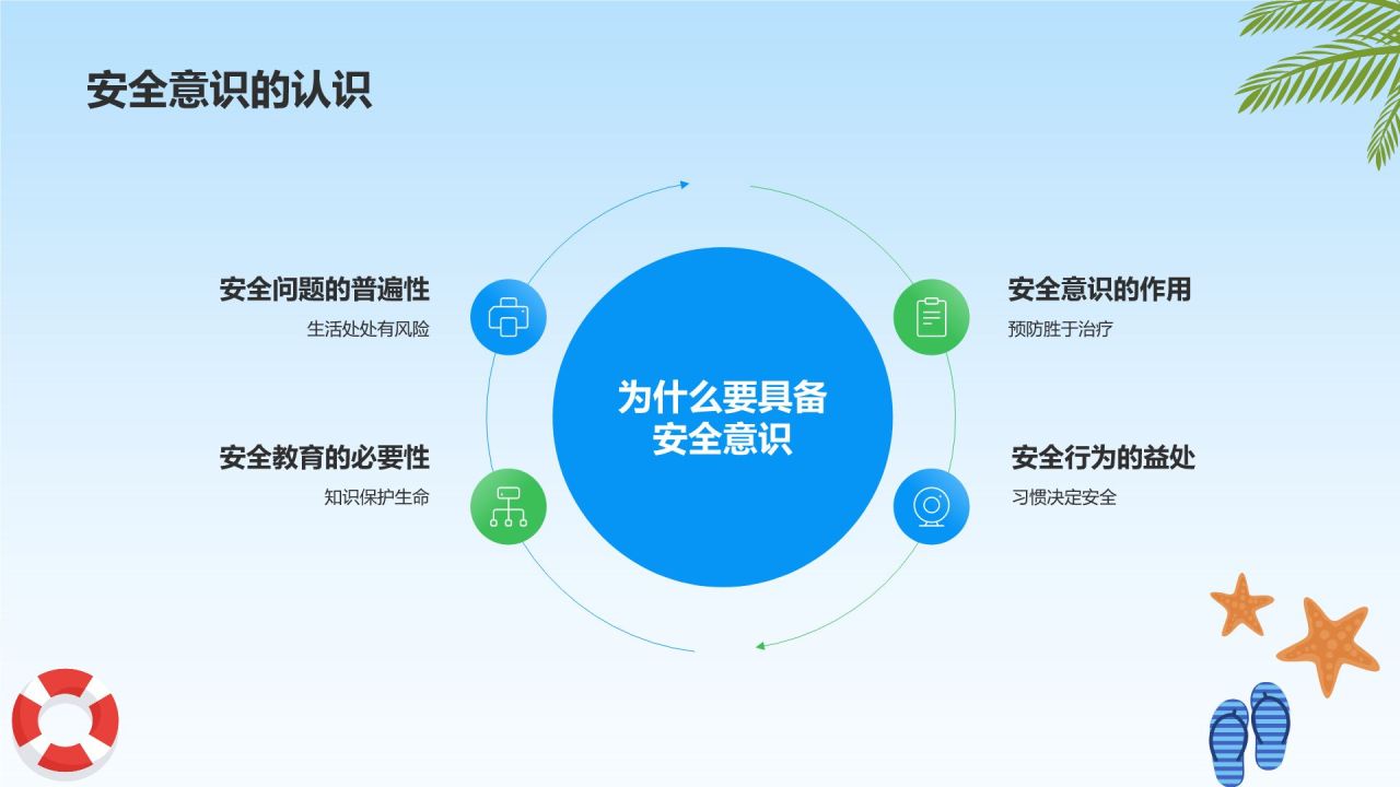 蓝色插画风小学生暑假安全主题班会PPT模板