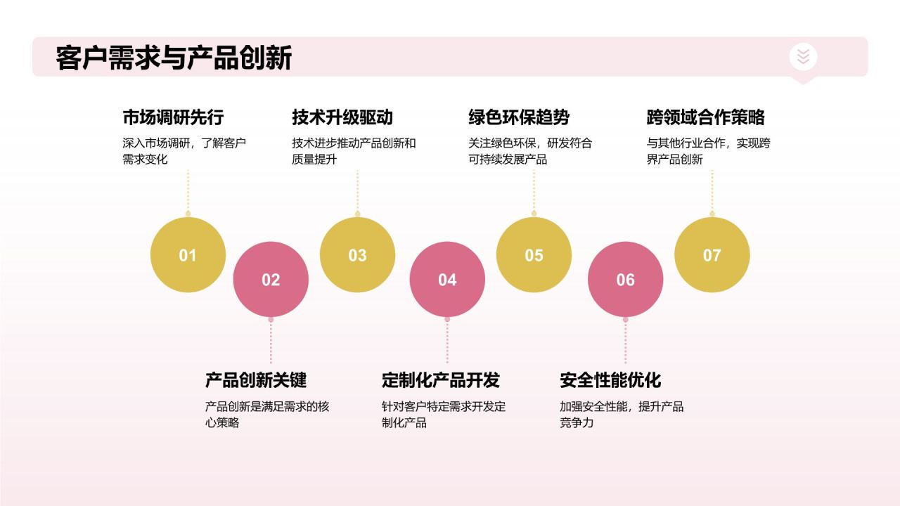 红色3D风年中总结PPT模板
