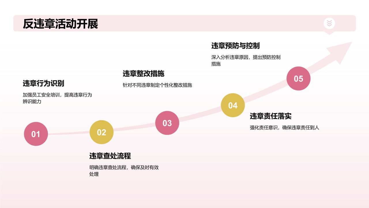 红色3D风年中总结PPT模板
