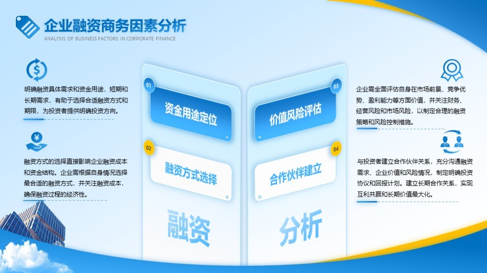 企业融资商务因素分析