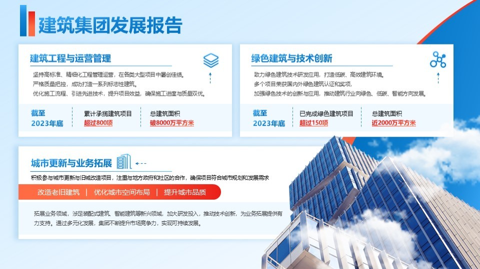 公司集团企业发展报告单页图示
