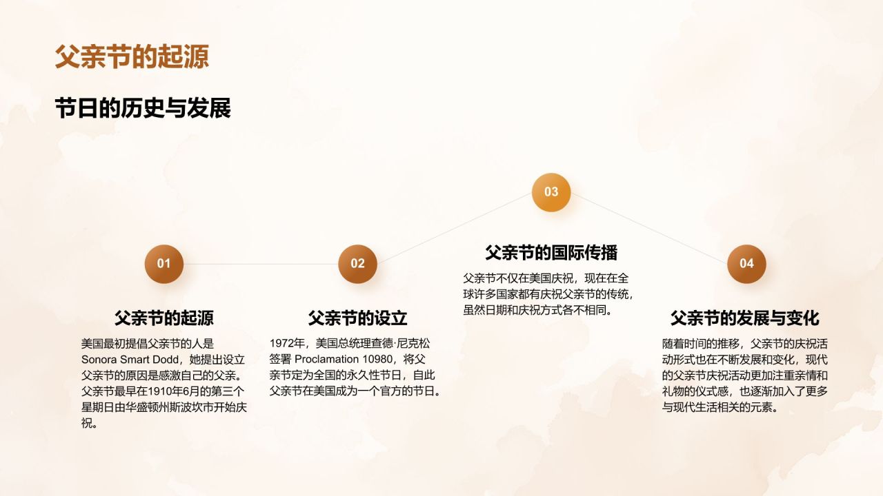 橙色手绘风父亲节节日活动策划PPT模板