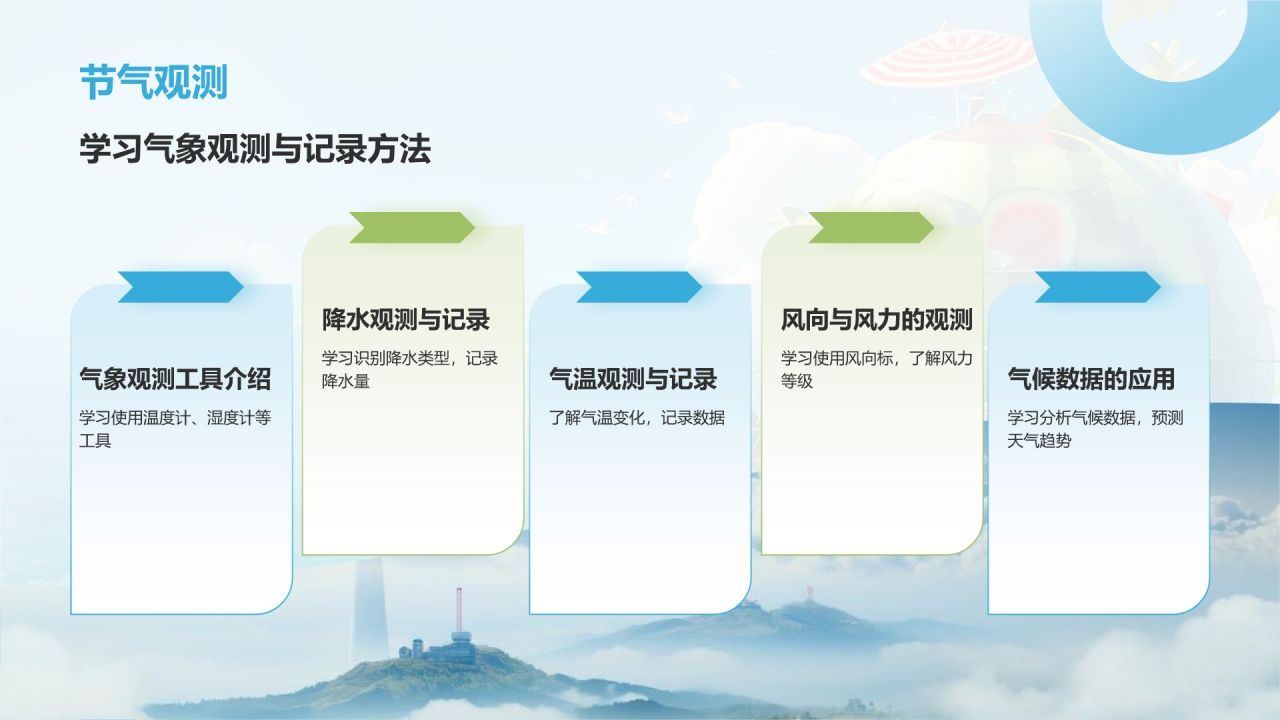 蓝色3D风大暑节气知识科普培训PPT模板
