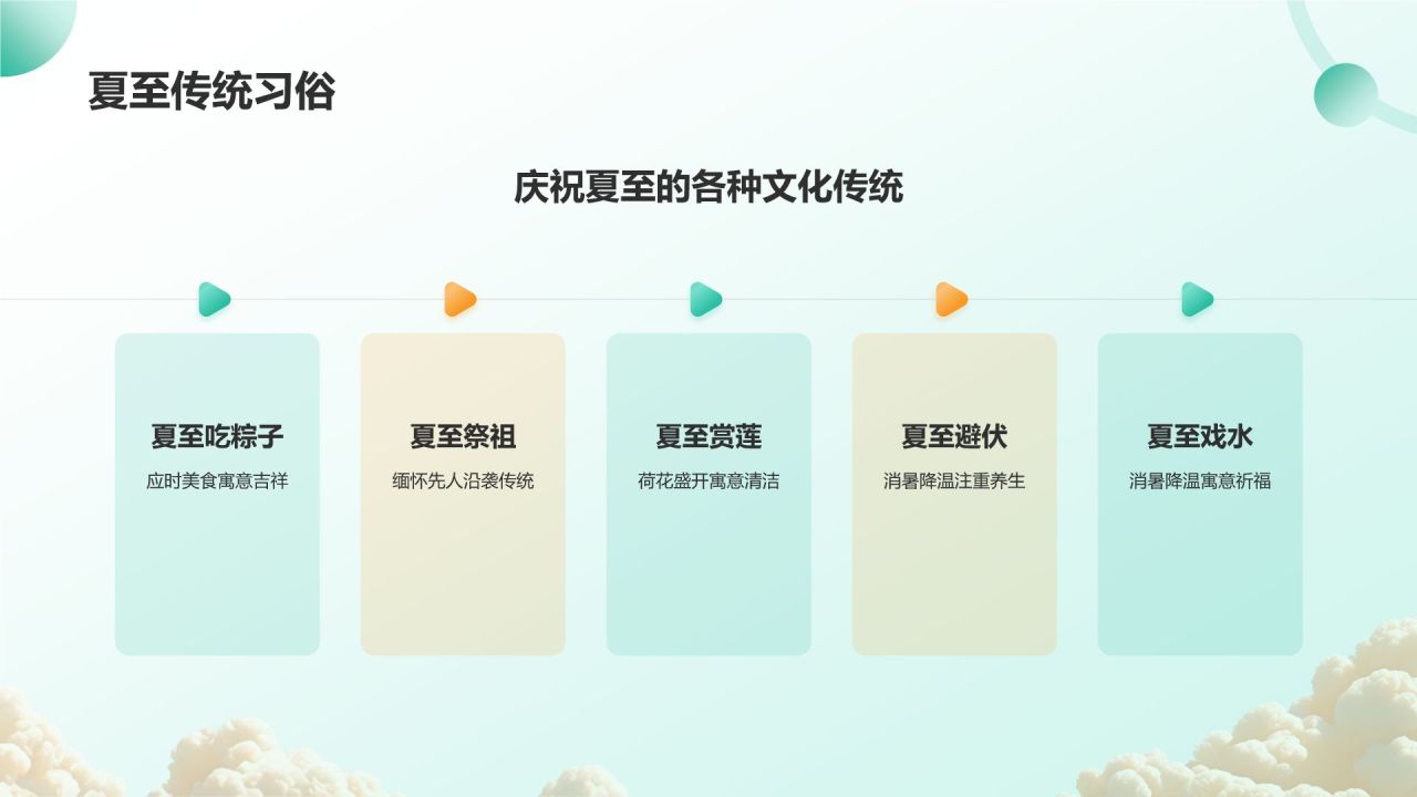 绿色3D风二十四节气——夏至PPT模板