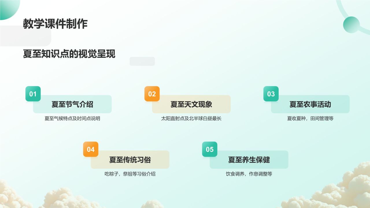绿色3D风二十四节气——夏至PPT模板