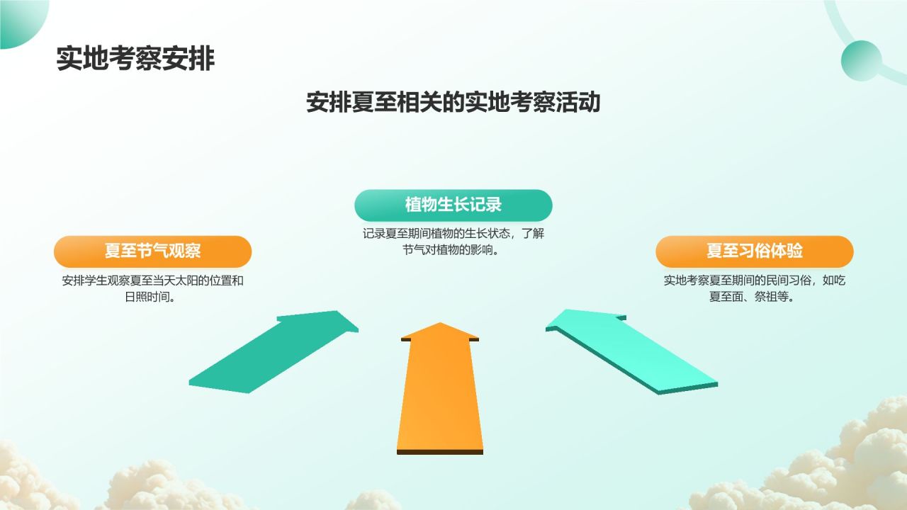 绿色3D风二十四节气——夏至PPT模板