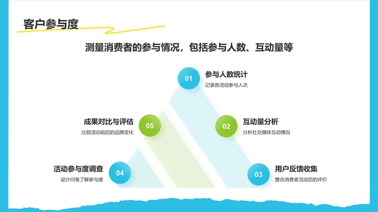 蓝色插画风夏日出游活动策划PPT模板