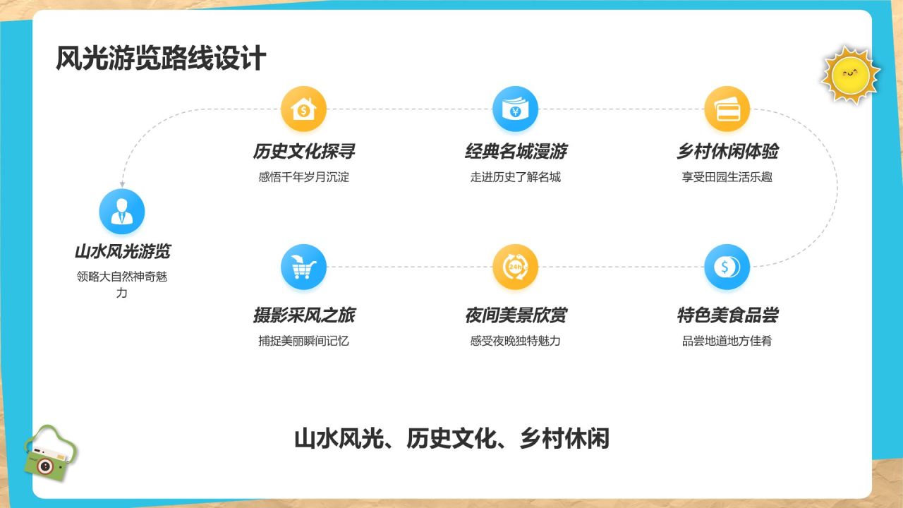 蓝色摄影风暑期旅游PPT模板