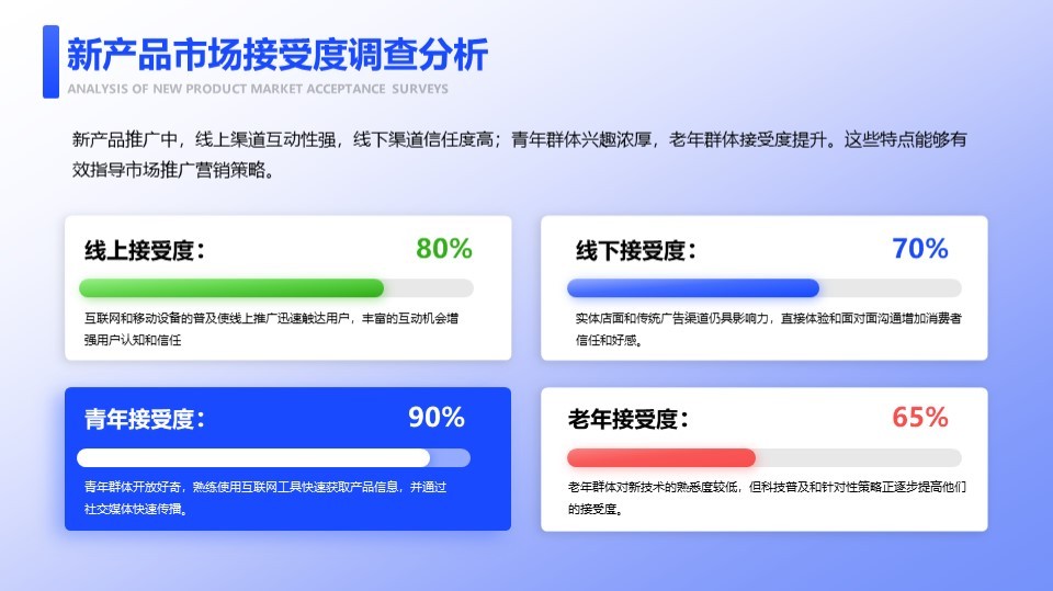 新产品市场接受度调查分析