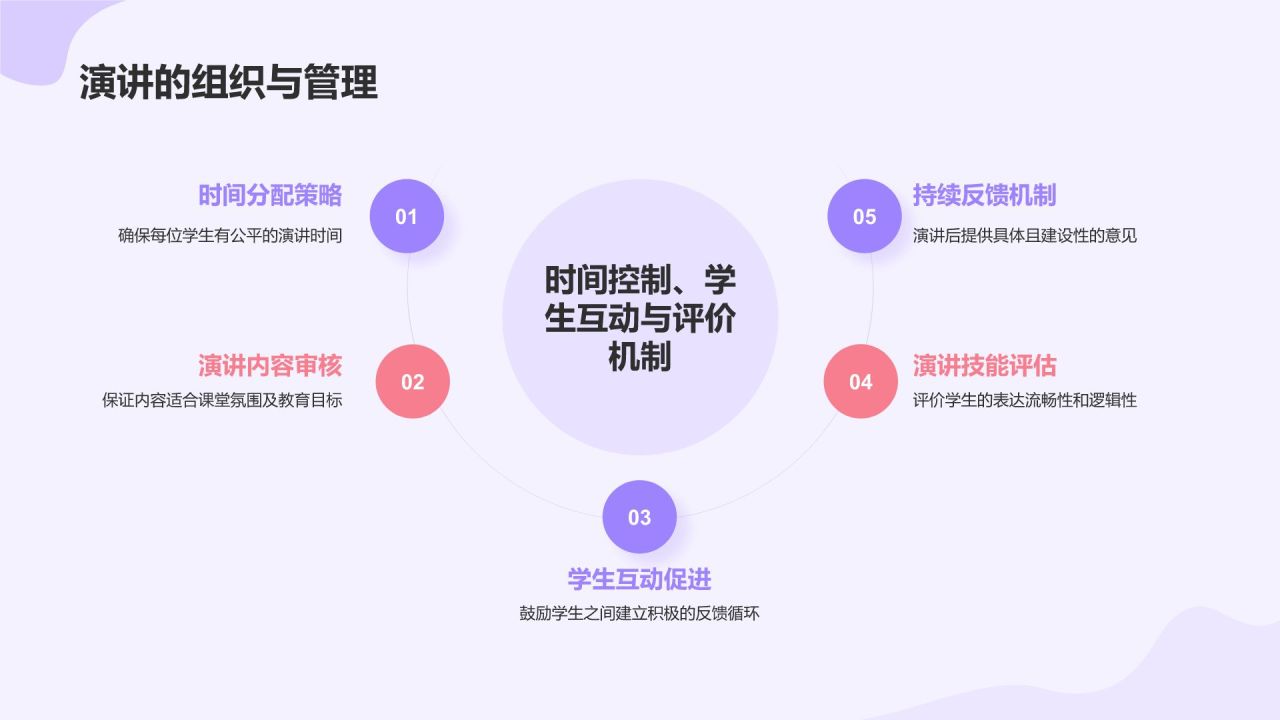紫色扁平风英语口语课前分享演讲PPT模板
