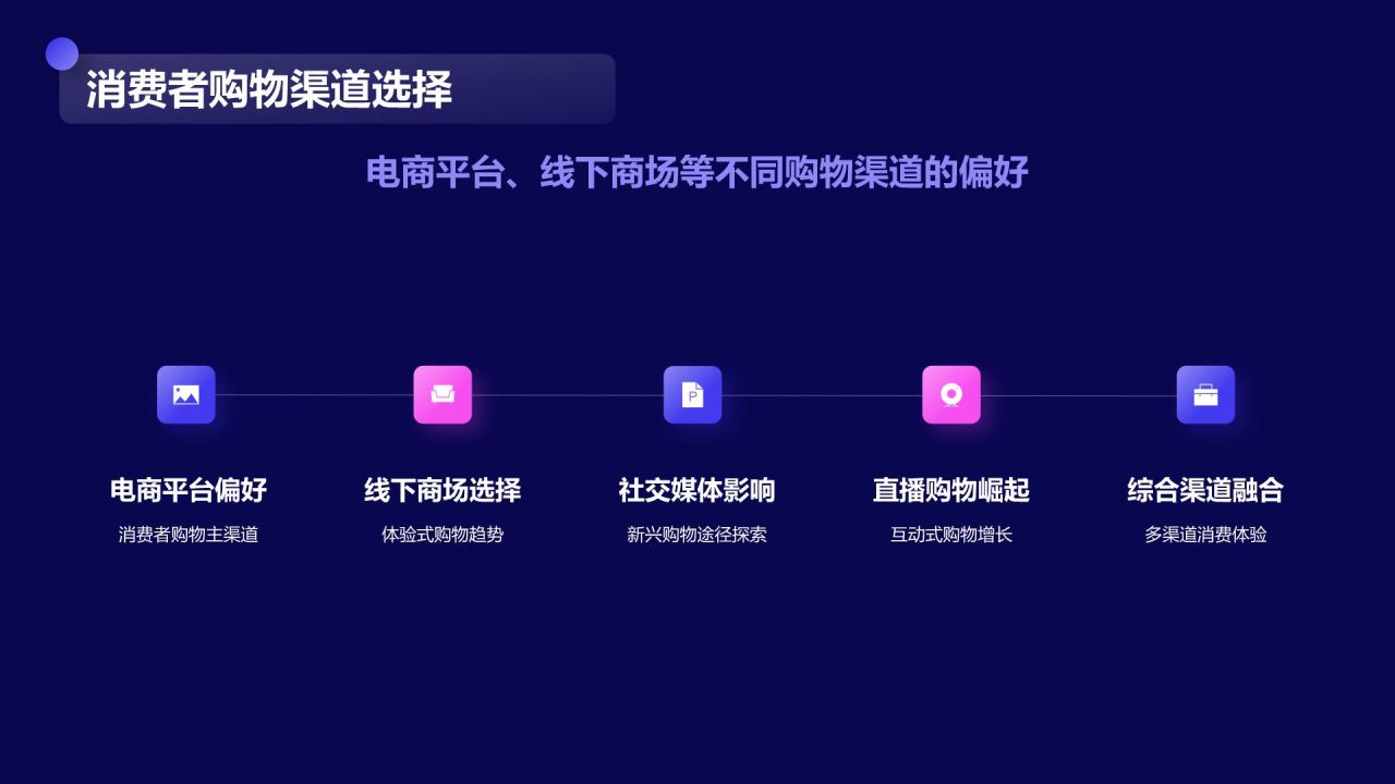 紫色3D风电商节后数据分析PPT模板