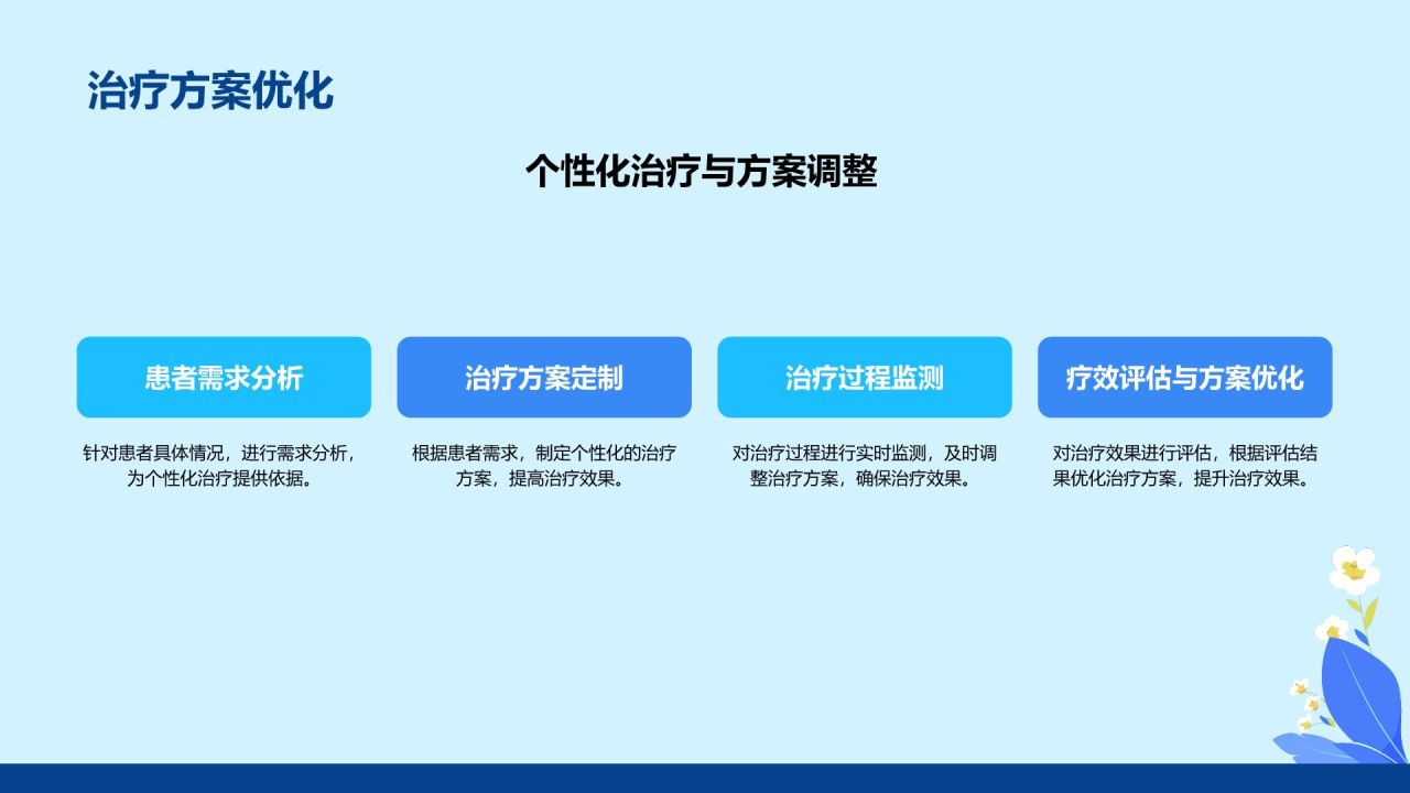 蓝色插画风医疗行业述职报告PPT模板