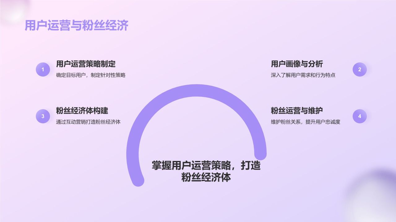 紫色3D风电商新手培训PPT模板