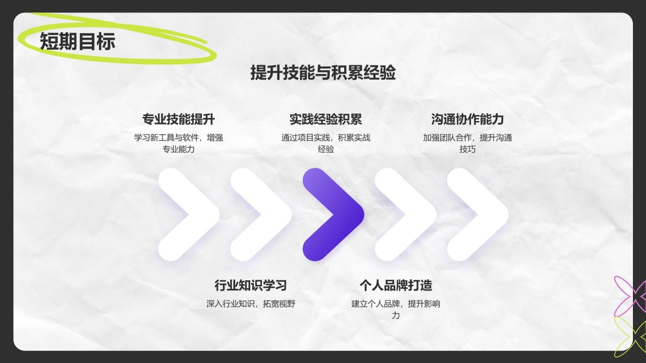 紫色扁平风个人简介自我介绍PPT模板