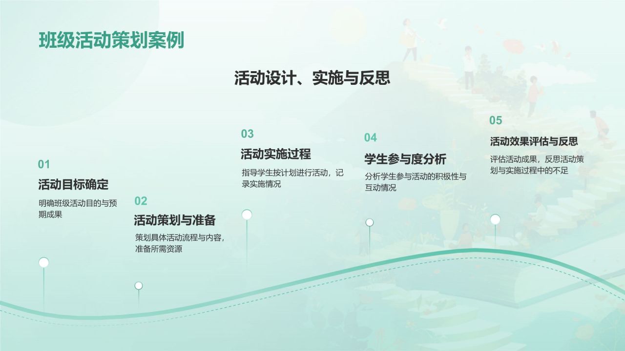 绿色渐变风班主任经验交流——教师总结PPT模板